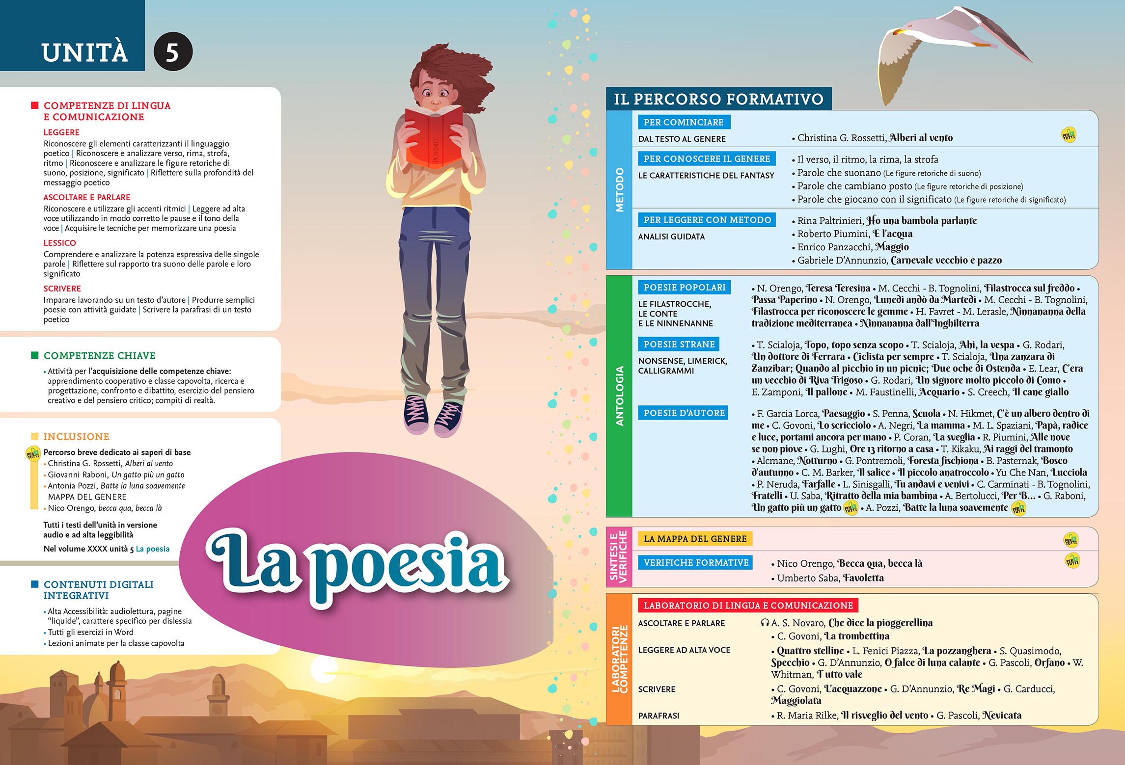 Antologia